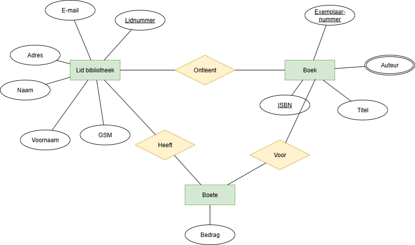 Oplossing oefening conceptueel.7.1.a